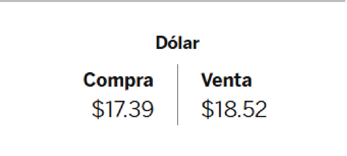 Dolar BBVA 9 de diciembre