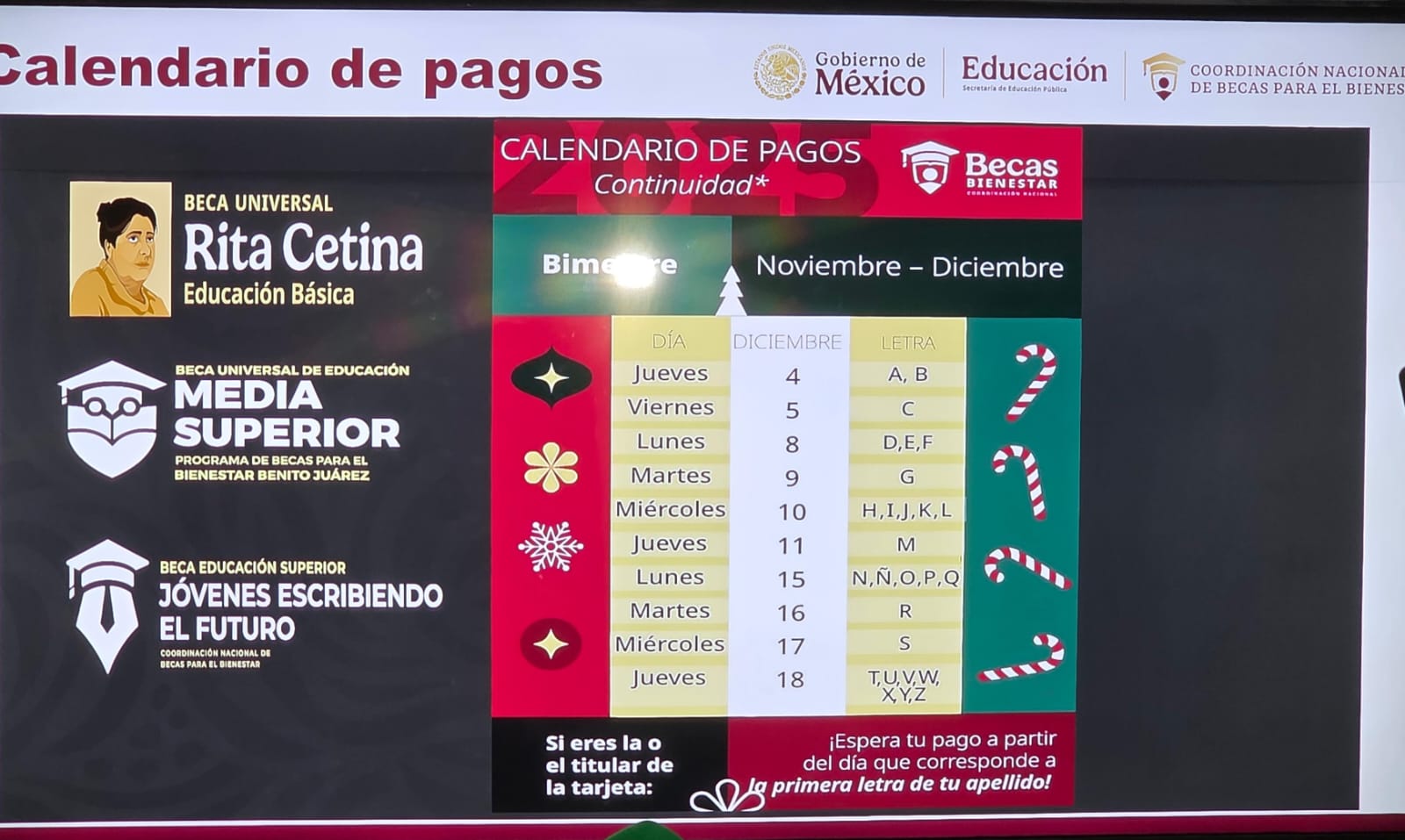 Este 4 de diciembre inició el pago de las becas Rita Cetina, Benito ...