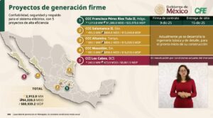 CFE proyectos de generación de energía