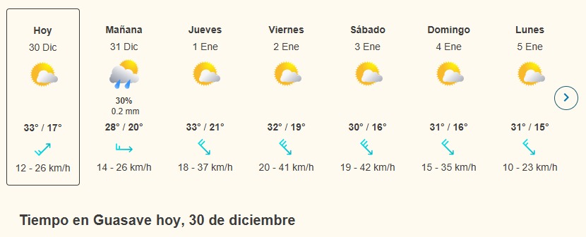 clima en sinaloa y mexico