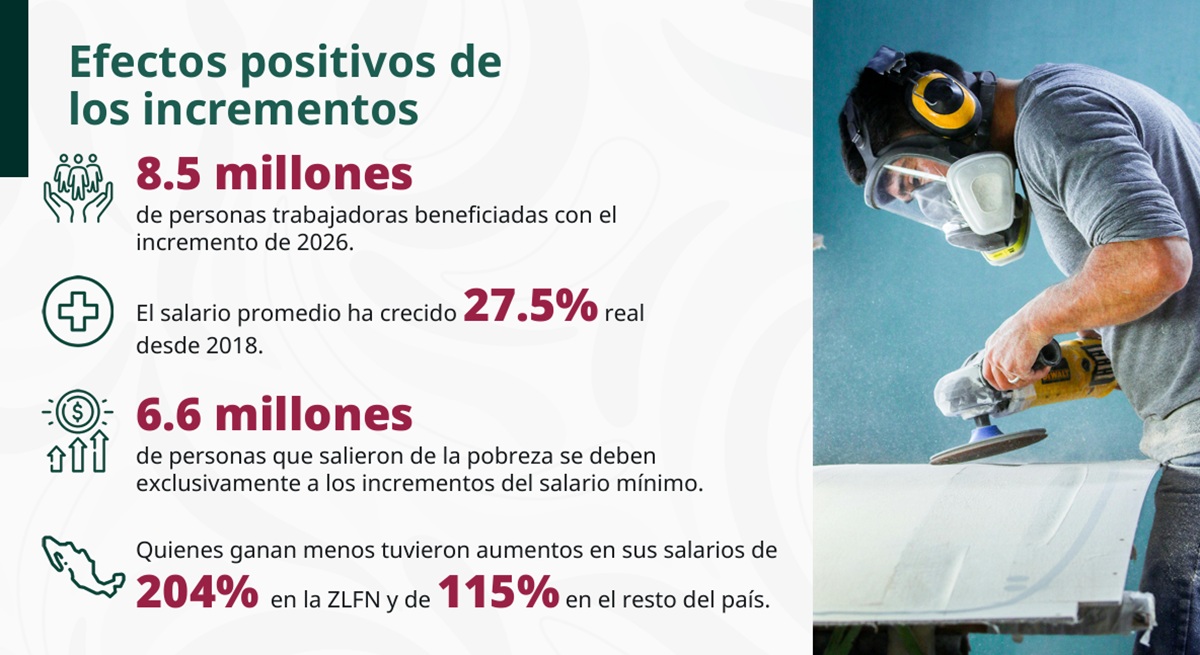 Datos de la STPS sobre el salario mínimo