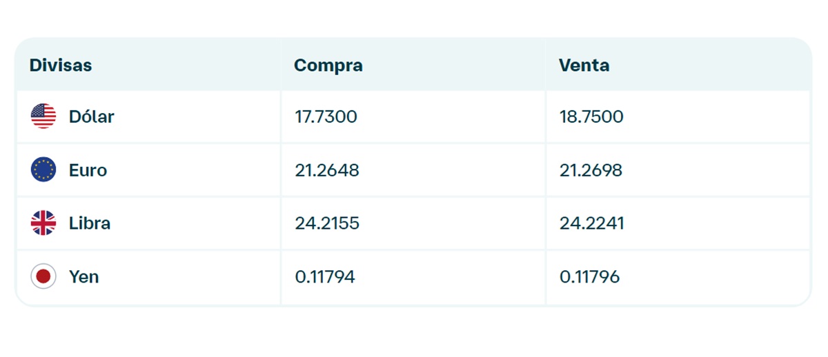 Precio del dólar en Banamex