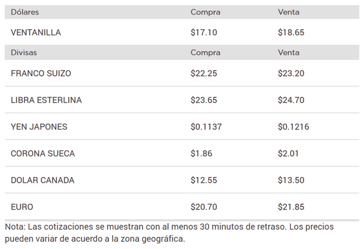 Precio del dólar en Banorte
