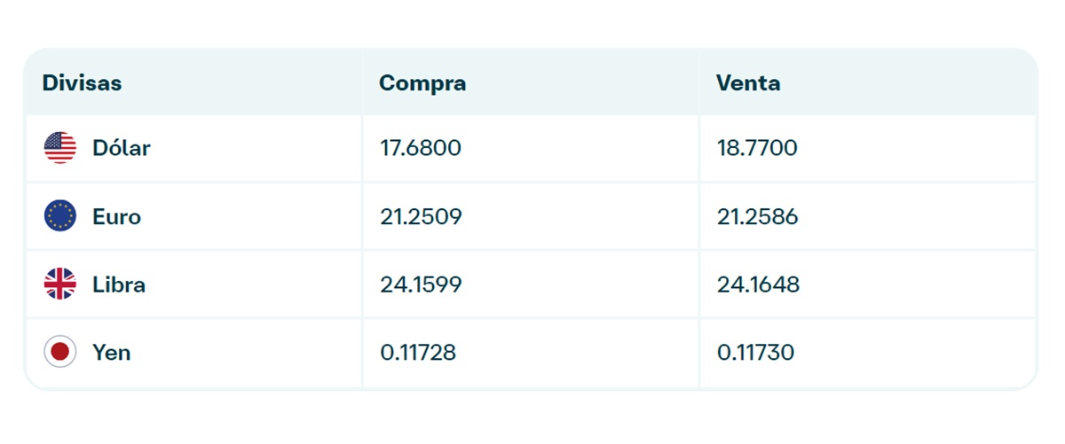 Precio del dólar en Banamex
