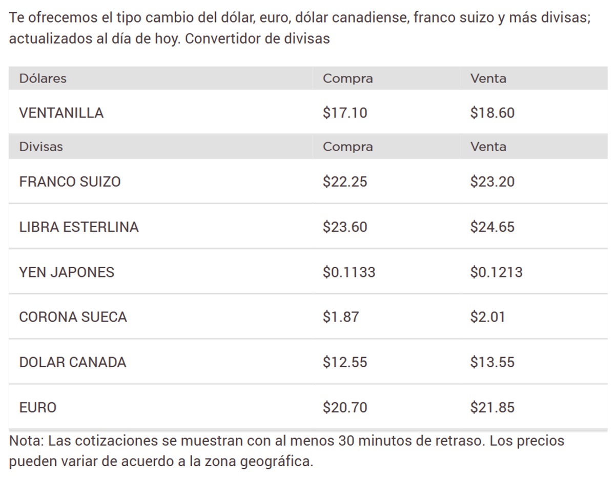 Precio del dólar en Banorte