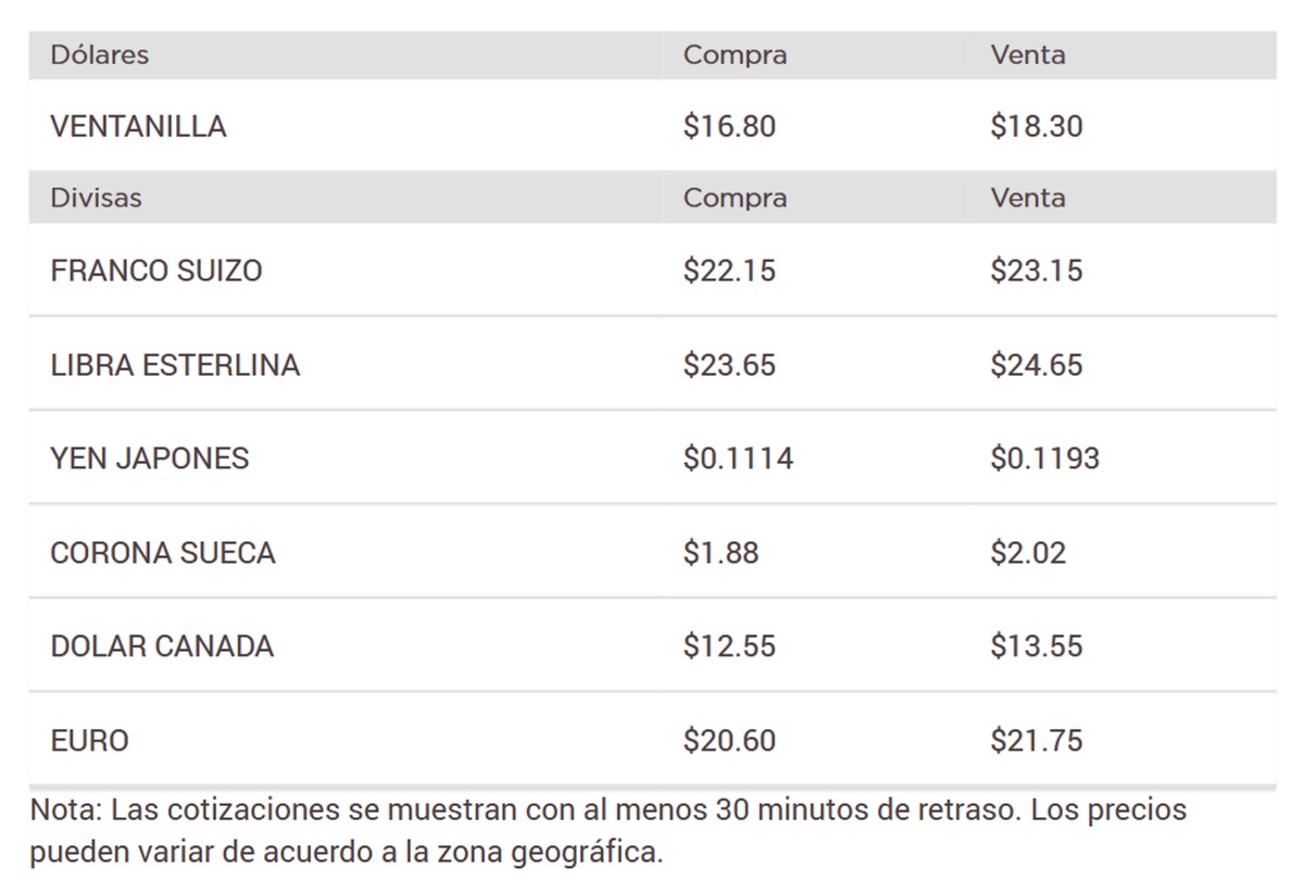 Precio del dólar en Banorte