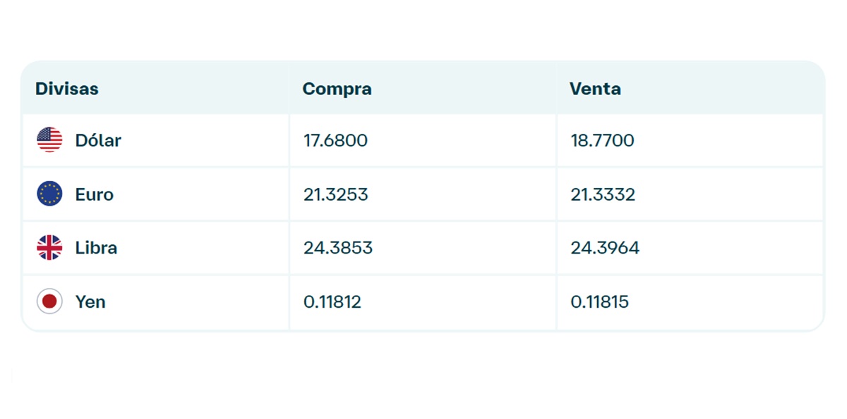 Precio del dólar en Banamex