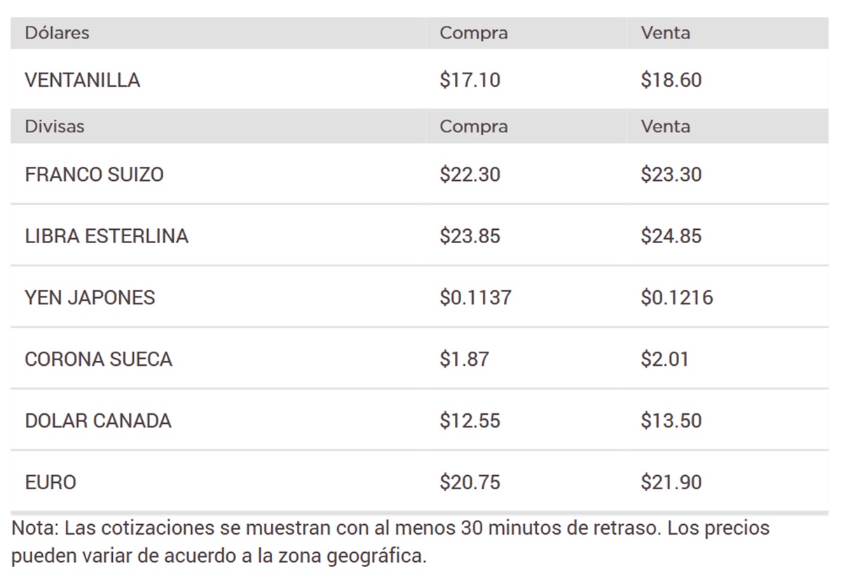 Precio del dólar en Banorte