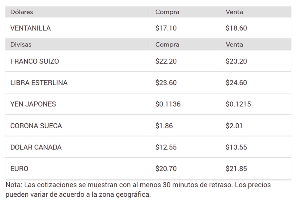 Precio del dólar en Banorte