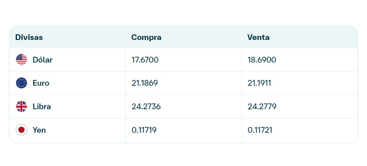 Precio del dólar en Banamex