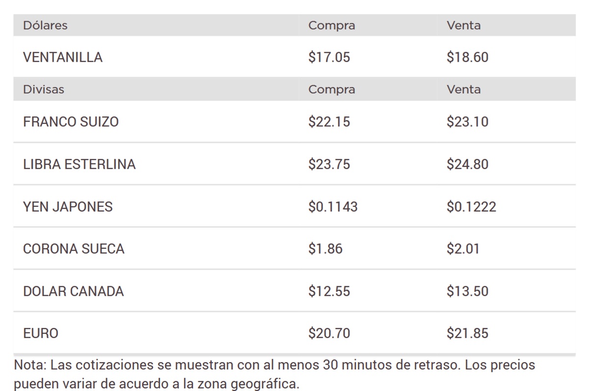 Precio del dólar en Banorte