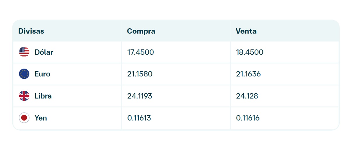 Precio del dólar en Banamex