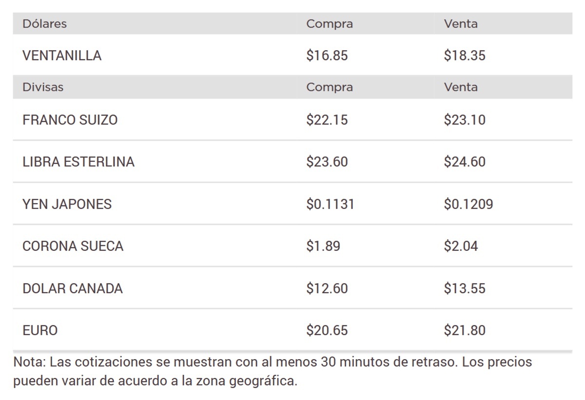 Precio del dólar en Banorte