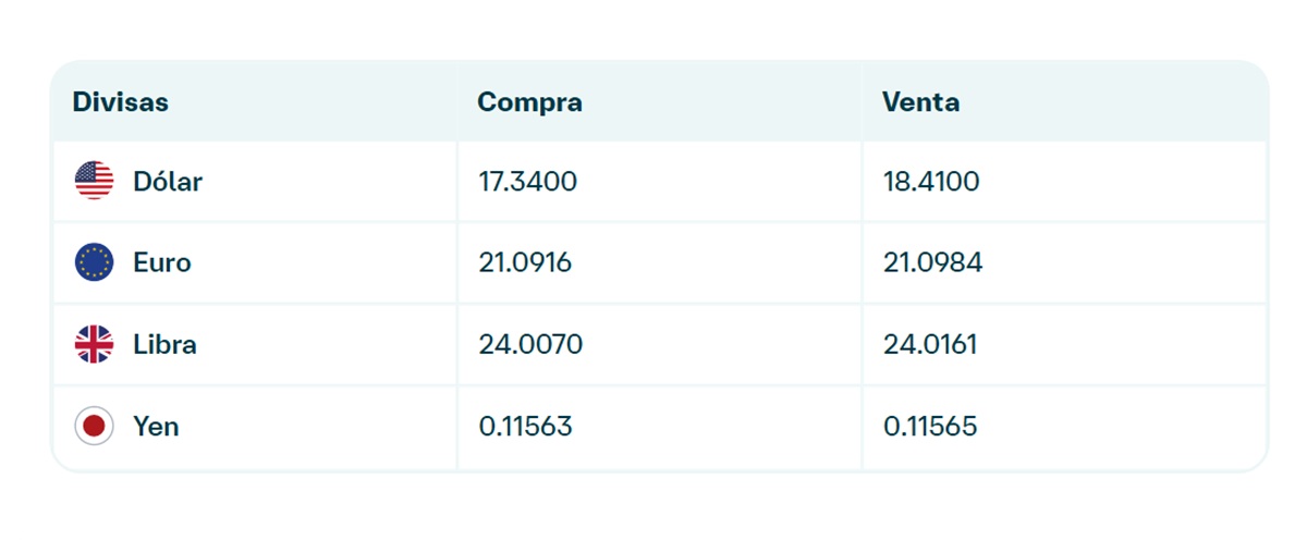 Precio del dólar en Banamex