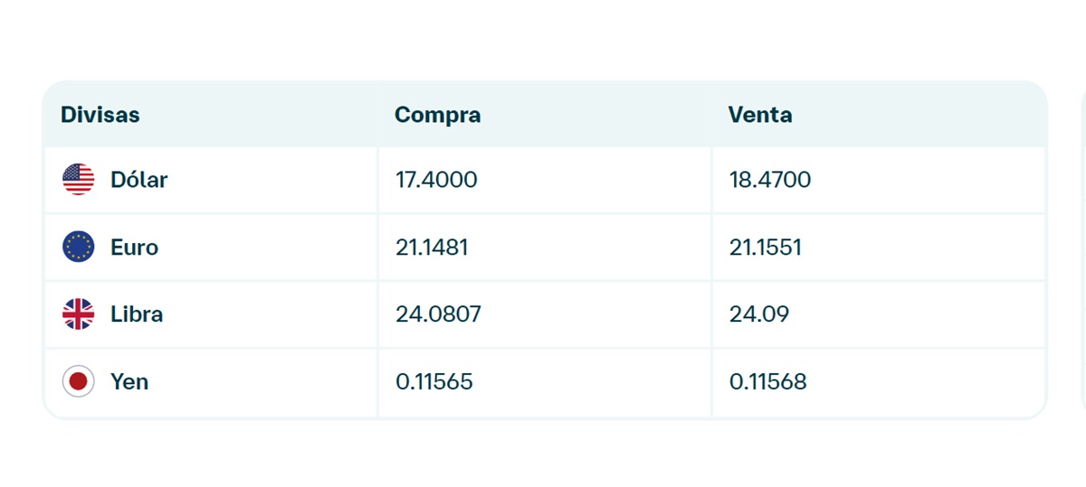 Precio del dólar en Banamex