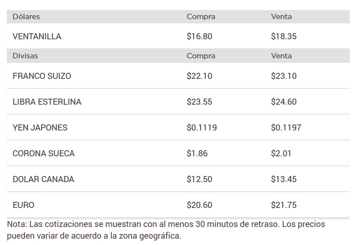 Precio del dólar en Banorte