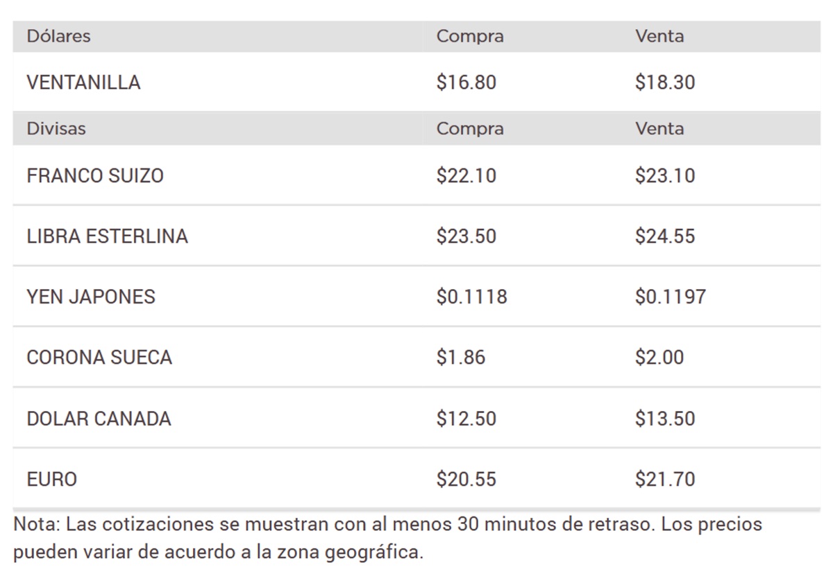 Precio del dólar en Banorte