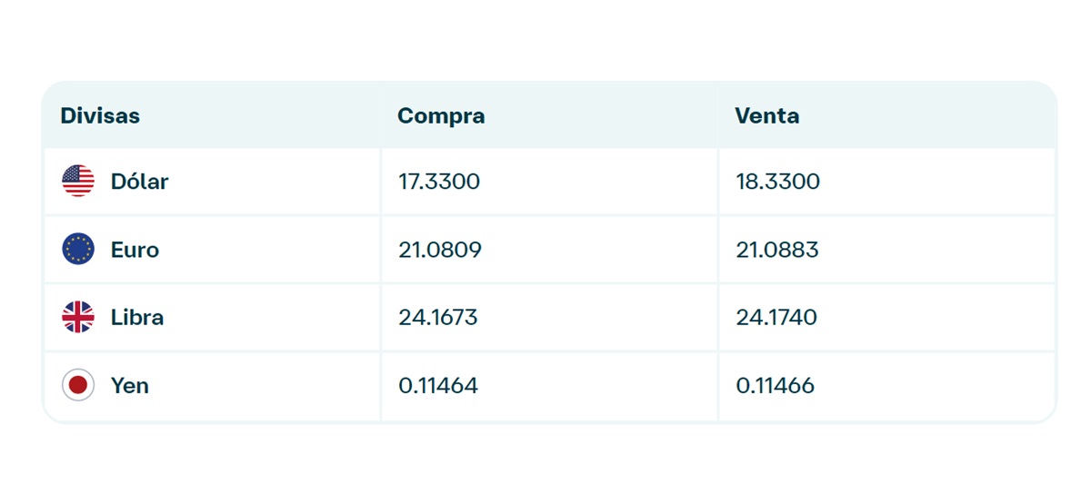 Precio del dólar en Banamex