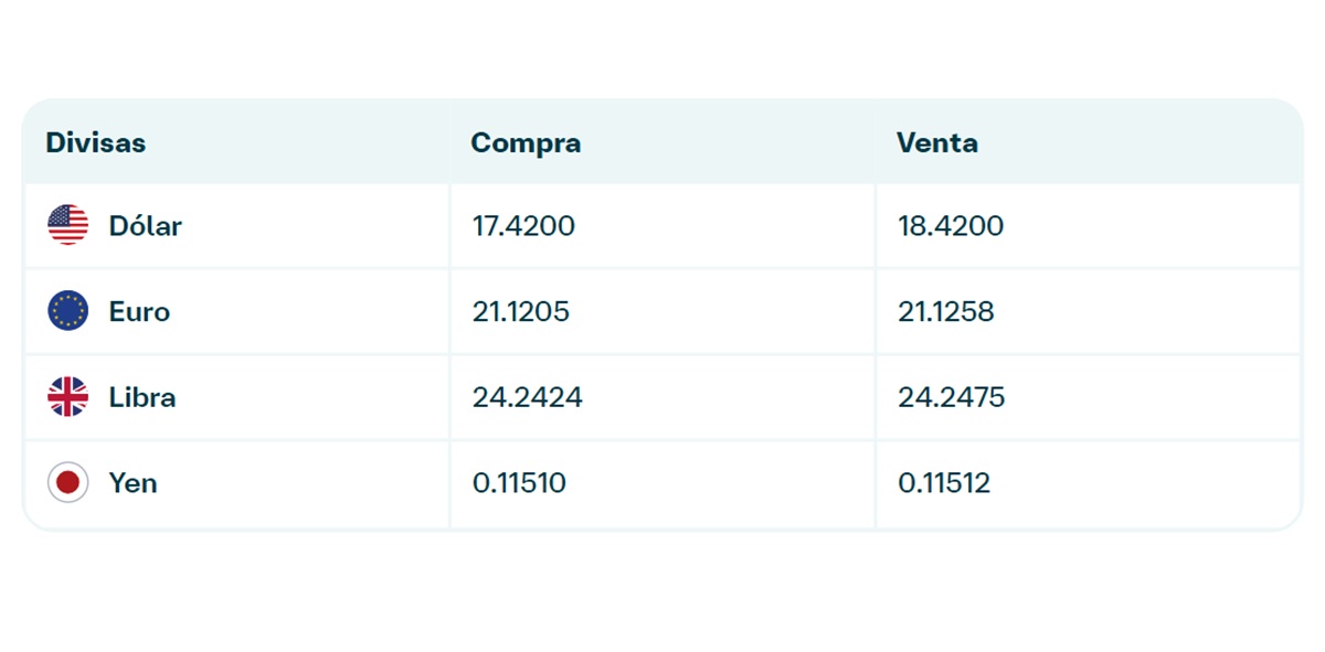 Precio del dólar en Banamex