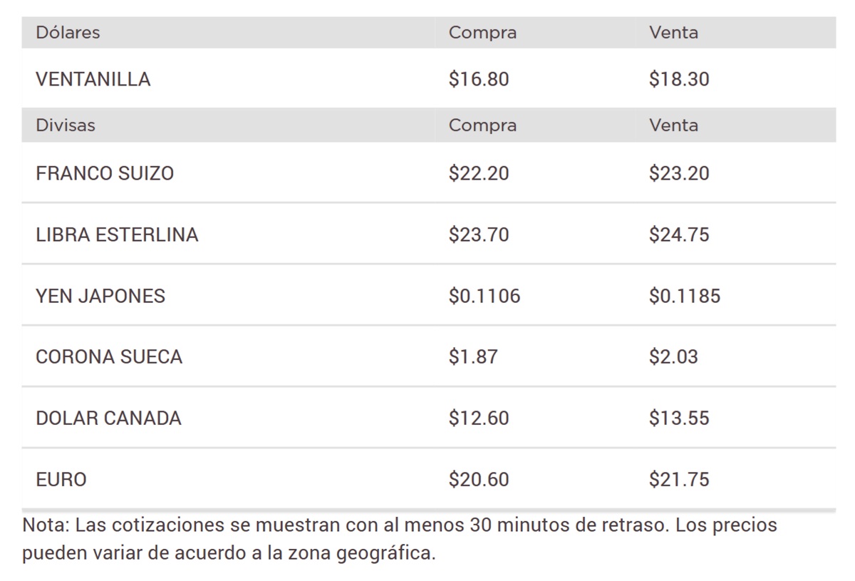 Precio del dólar en Banorte