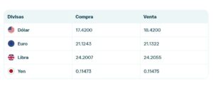 Precio del dólar en Banamex
