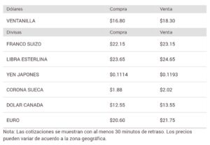 Precio del dólar en Banorte
