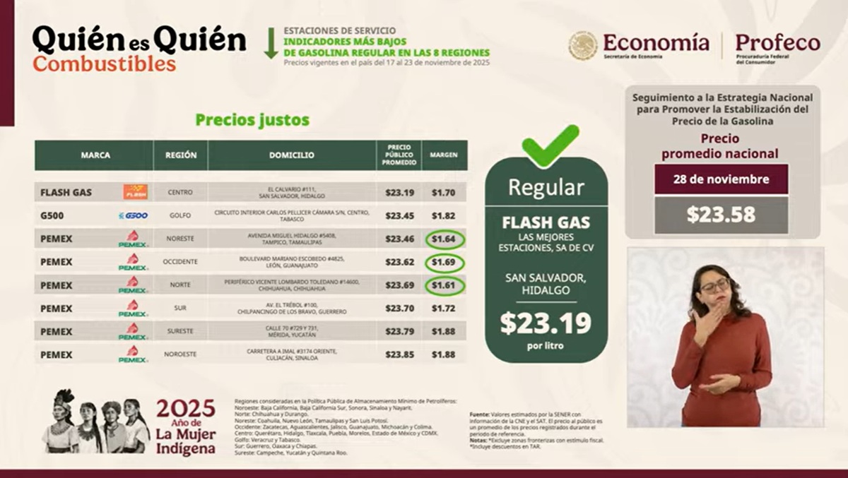 Datos de las gasolineras más baratas de acuerdo con Profeco