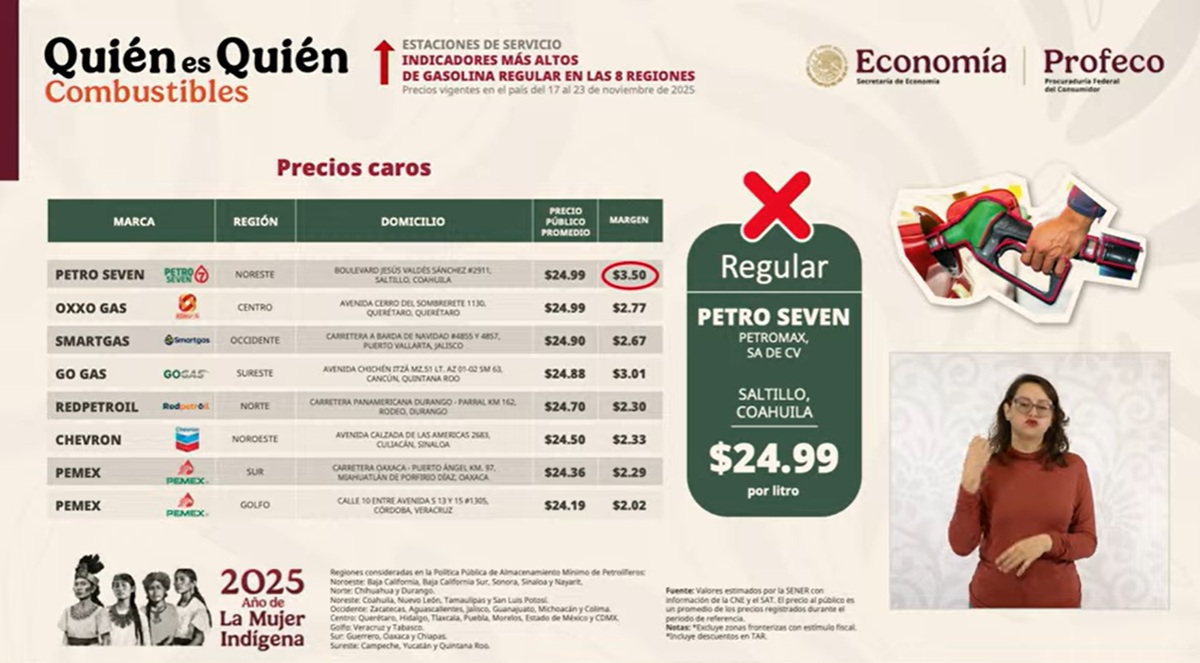 Datos de las gasolineras más caras de acuerdo con Profeco