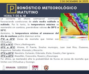 Pronóstico del clima