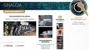 Datos de la SSPC sobre detenidos en Sinaloa