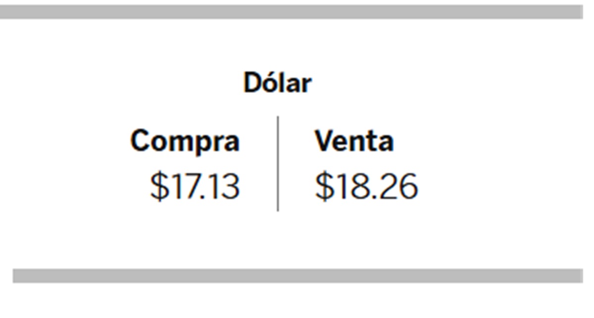 Dolar BBVA 09 de enero 26