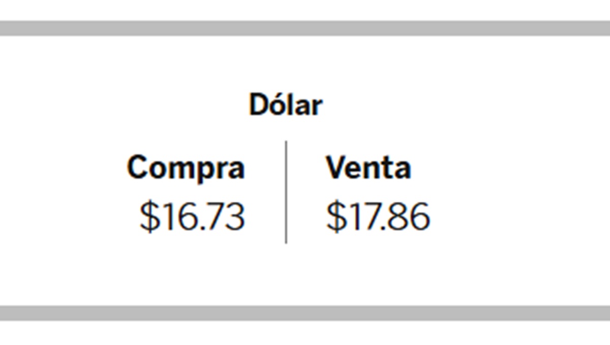 Dolar BBVA 19 Enero 2026