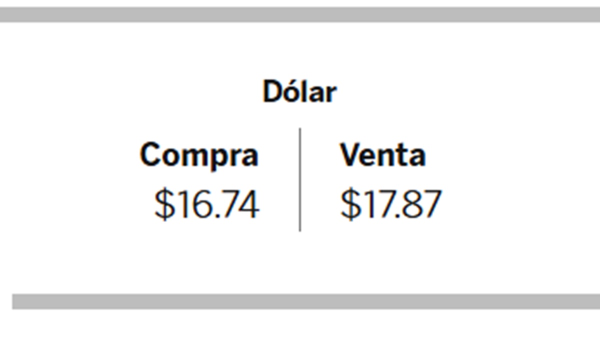 Dolar BBVA 20 Enero 2026