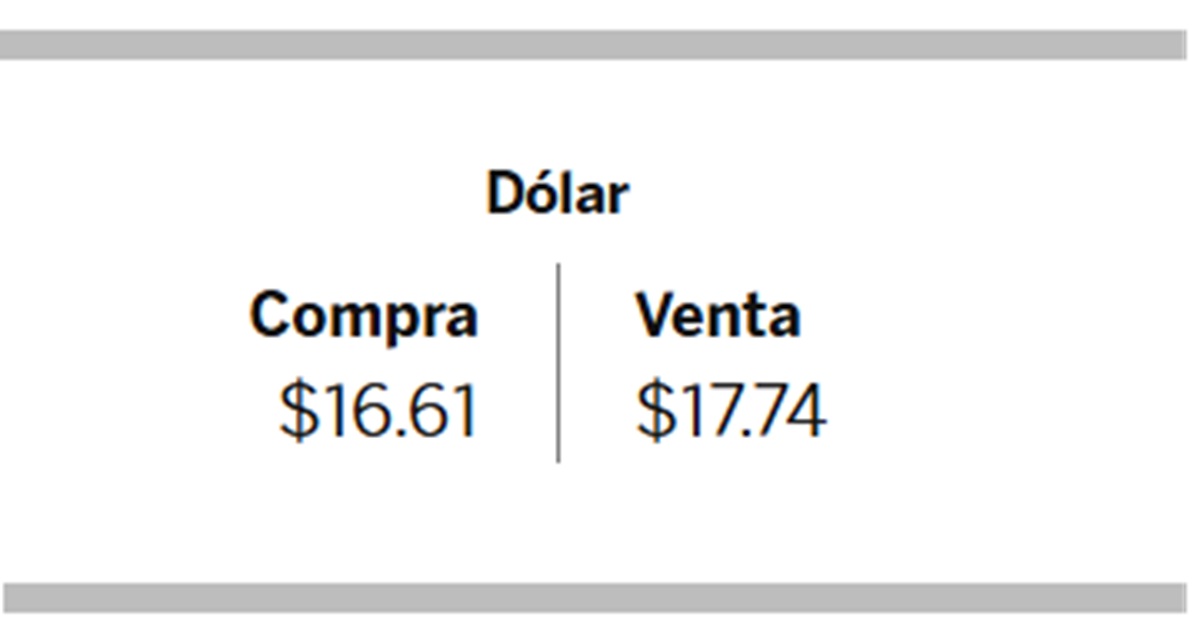 Dolar BBVA 22 Enero 2026