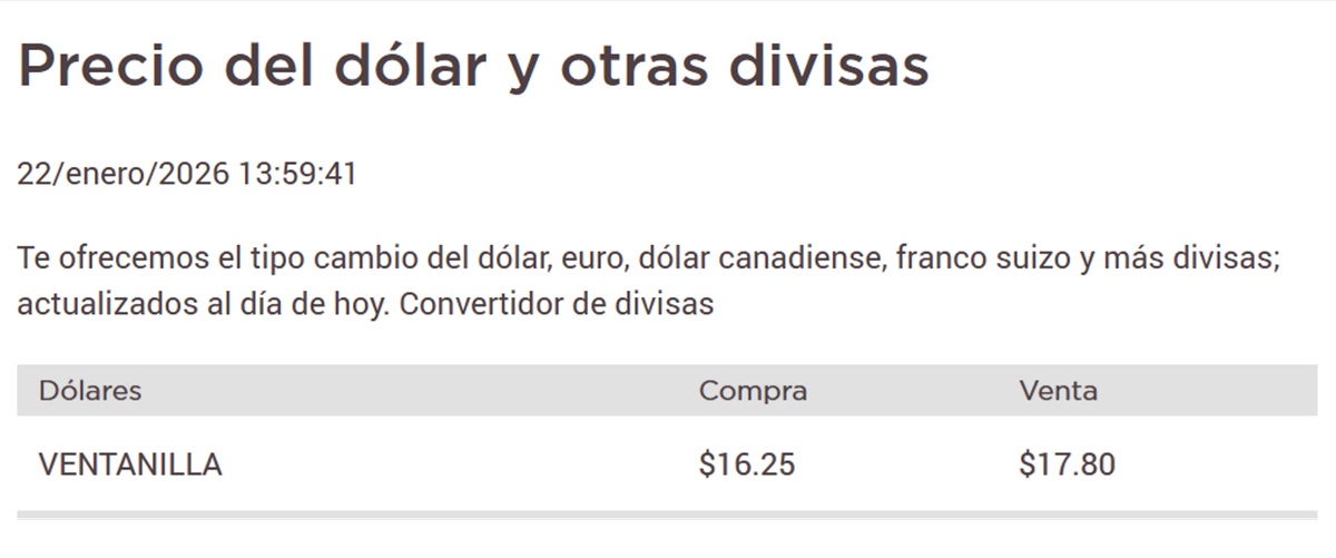 Dolar Banorte 22 Enero 2026