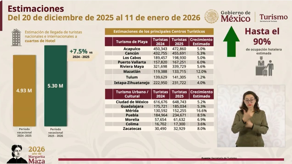 Estimaciones
