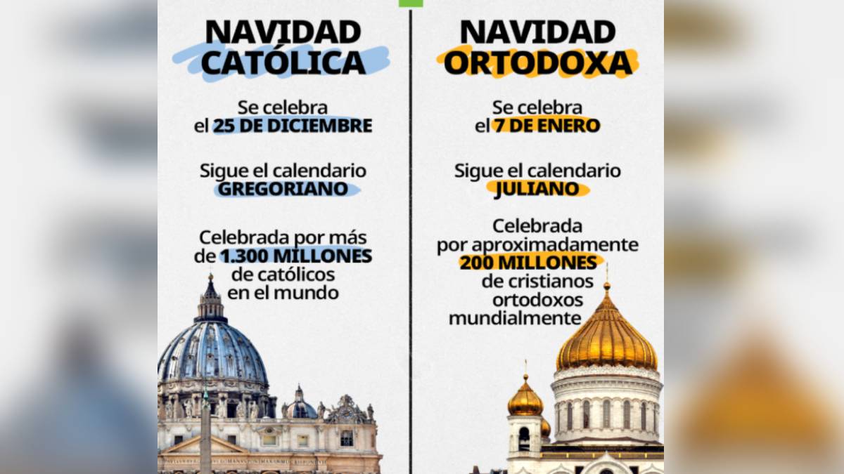 Navidad católica-Navidad ortodoxa
