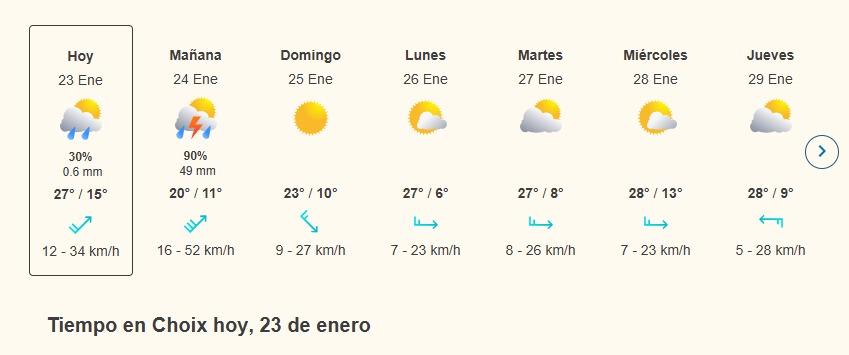 clima en sinaloa y mexico