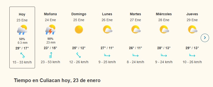 clima en sinaloa y mexico