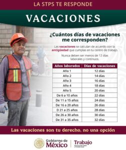 Días de vacaciones por año trabajado