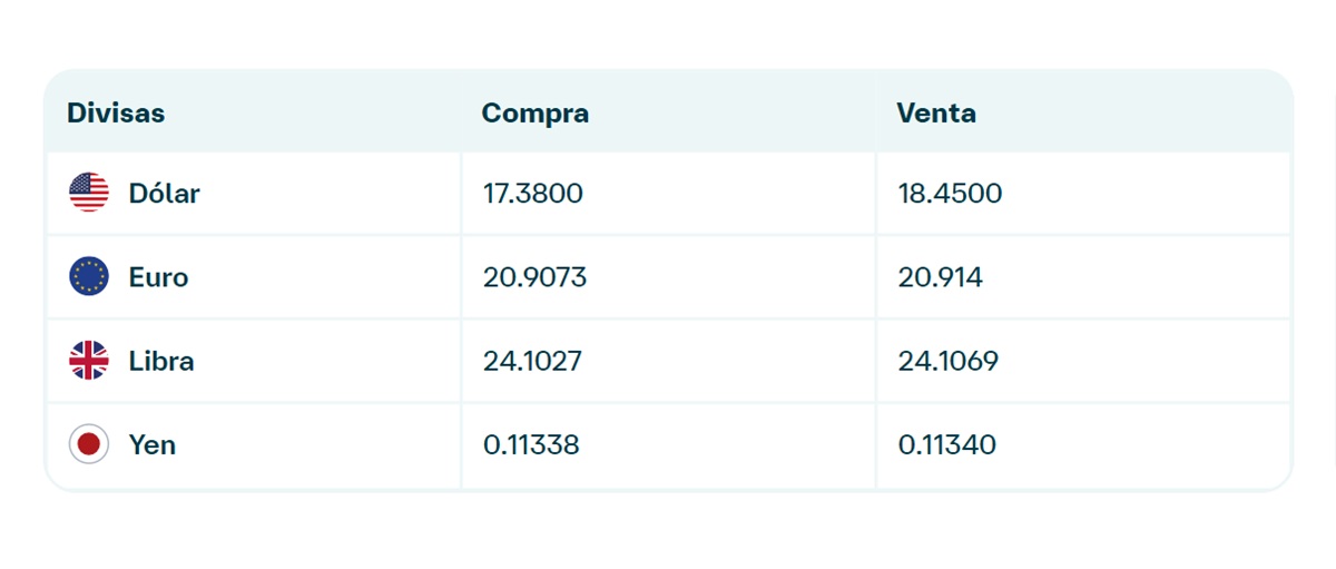 Precio del dólar en Banamex