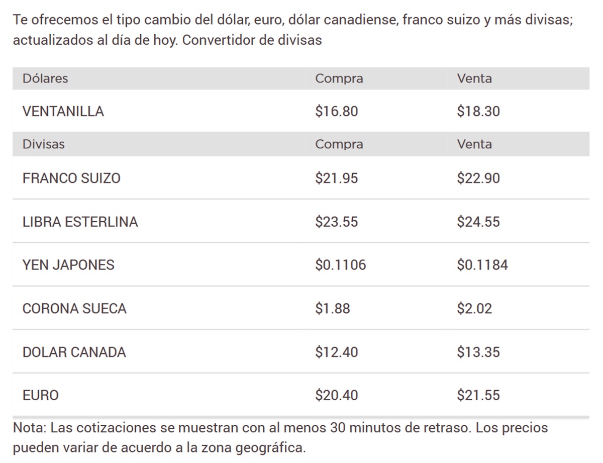 Precio del dólar en Banorte