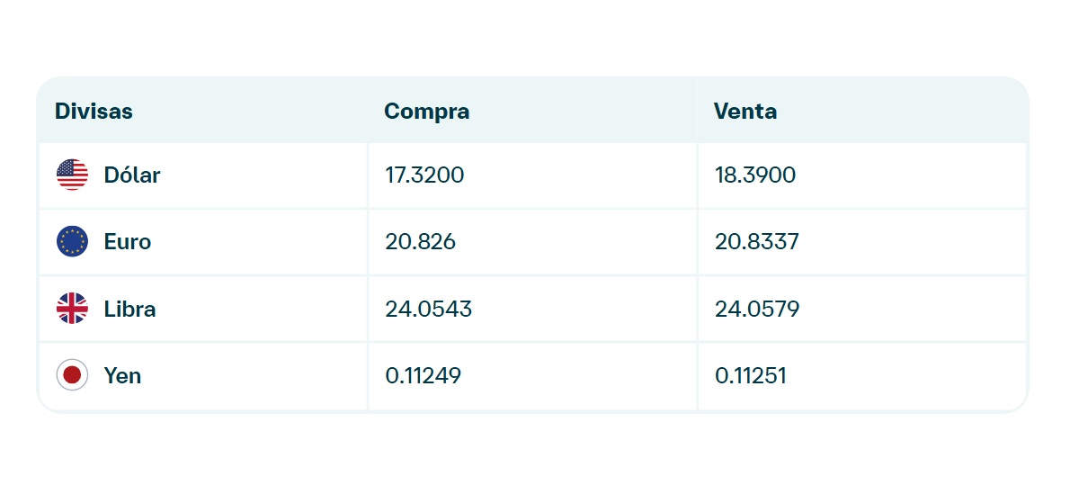 Precio del dólar en Banamex