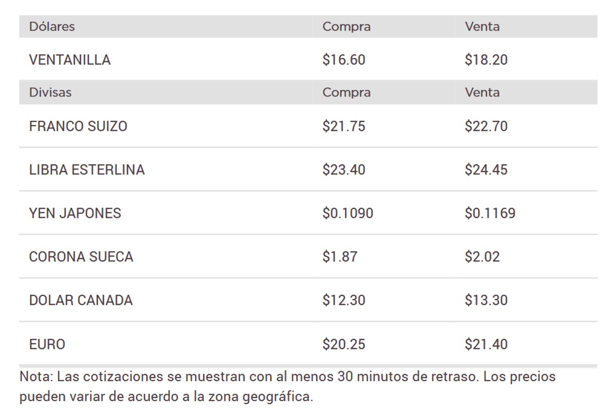 Precio del dólar en Banorte