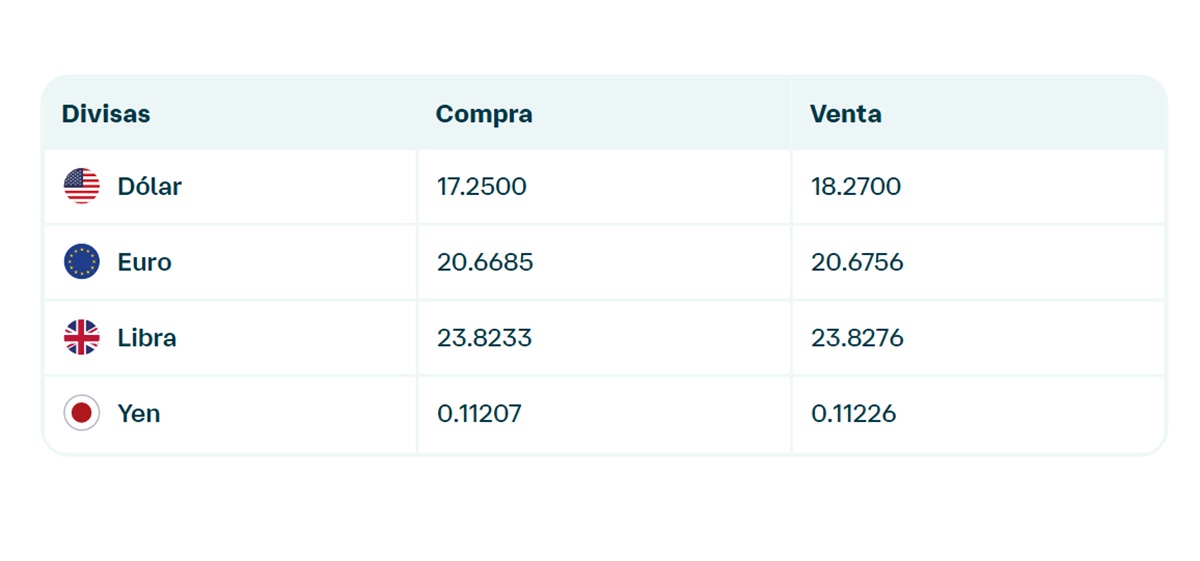 Precio del dólar en Banamex
