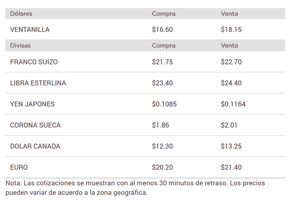Precio del dólar en Banorte