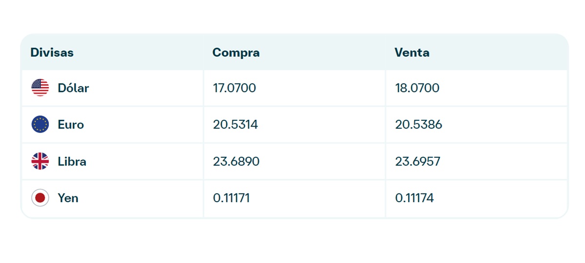 Precio del dólar en Banamex