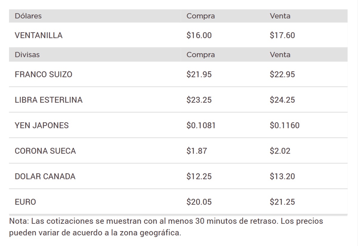 Precio del dólar en Banorte