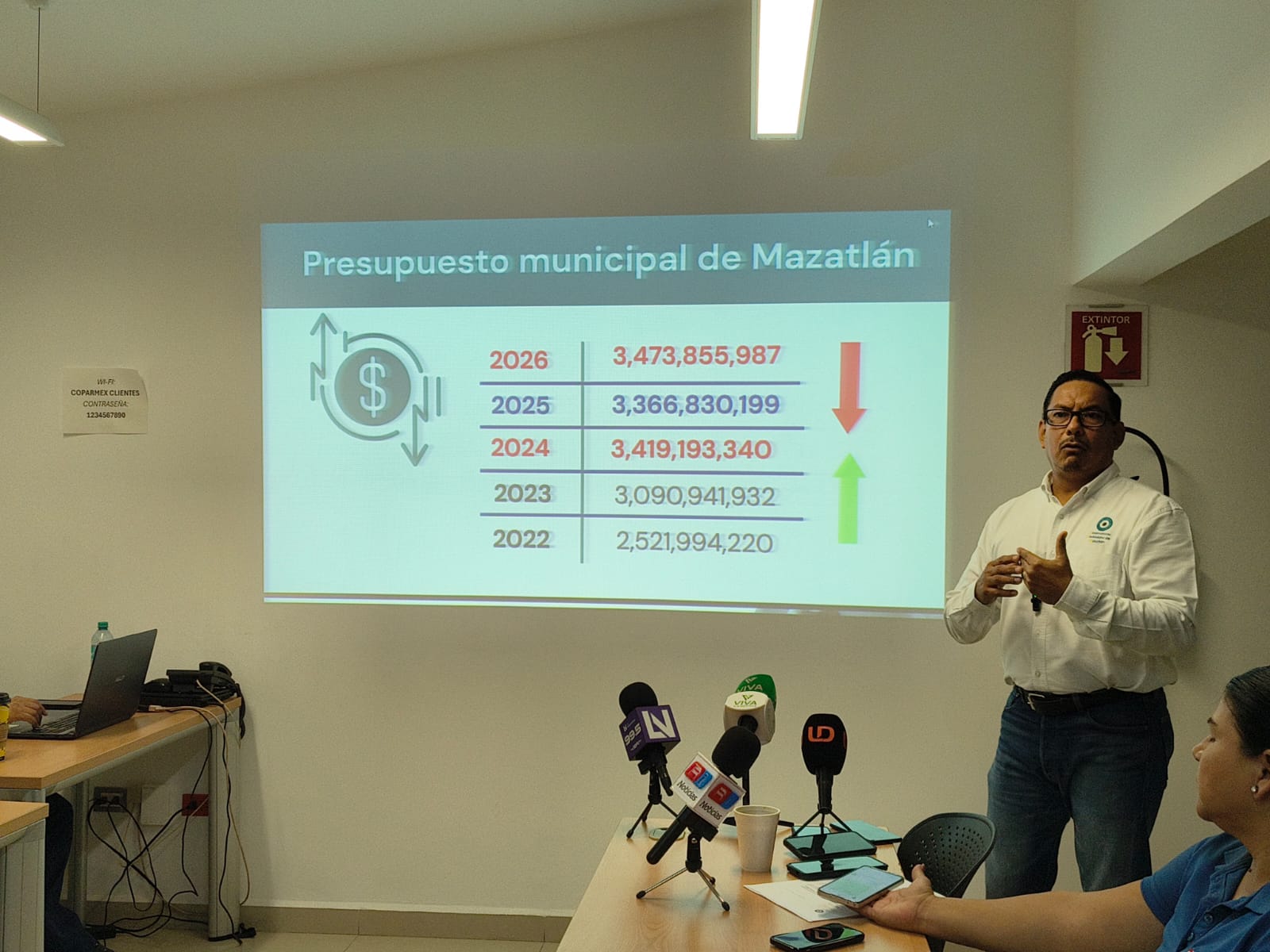 Presupuesto municipal de Mazatlán, Sin.