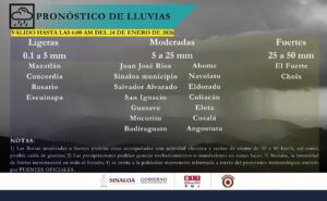 Pronóstico de lluvias en Sinaloa